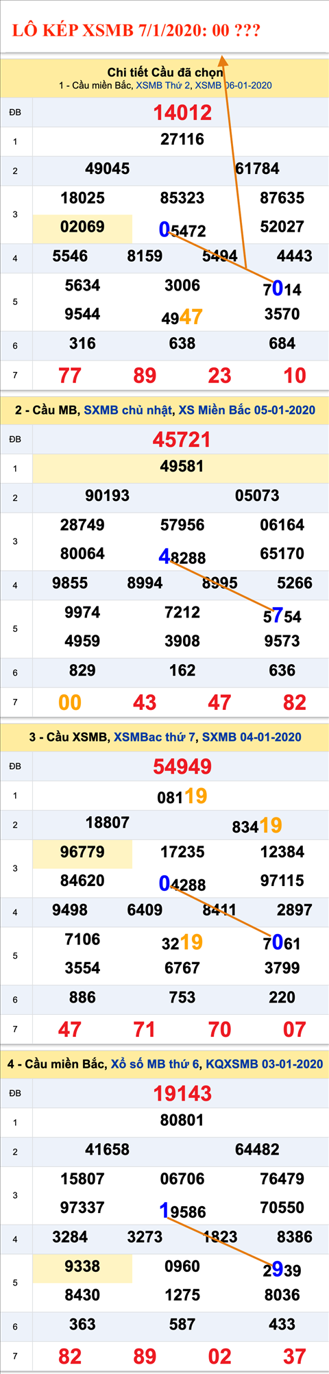 Tham khao an so kep thu nhat - Lo kep XSMB 07-01-2020